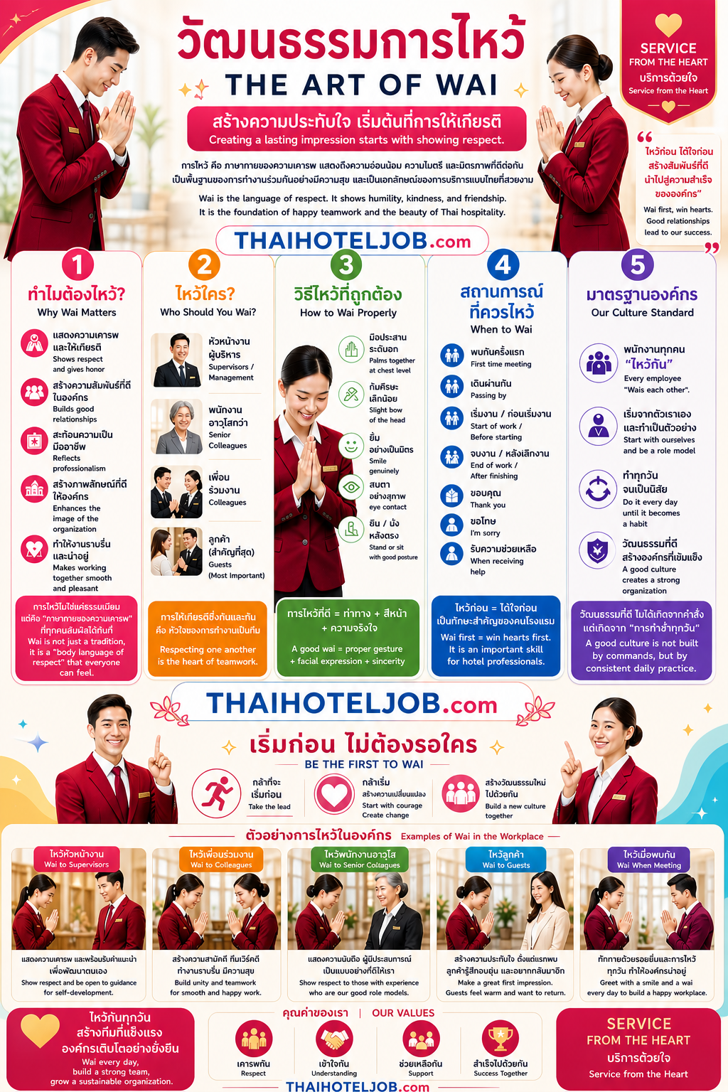 วัฒนธรรมการไหว้ในองค์กร ของธุรกิจโรงแรม The Art of Wai in Hotel industry